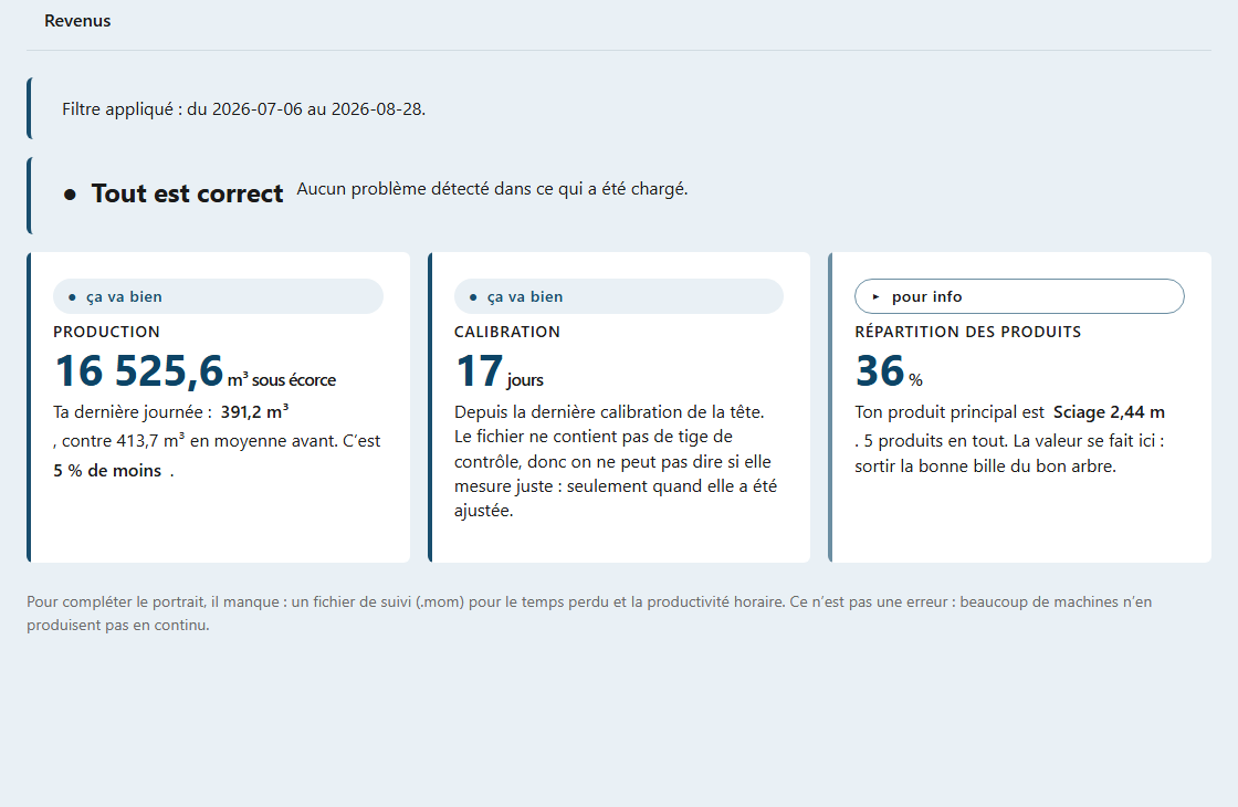 Centre d'alertes de SyncLogix : production, calibration et répartition des produits